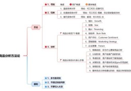 竞品分析思路和方法 解读竞品分析的7个维度和6大步骤