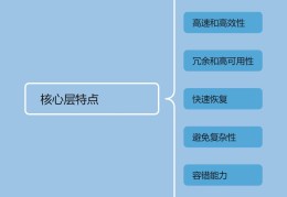 网络技术之核心层特点以及常见设备